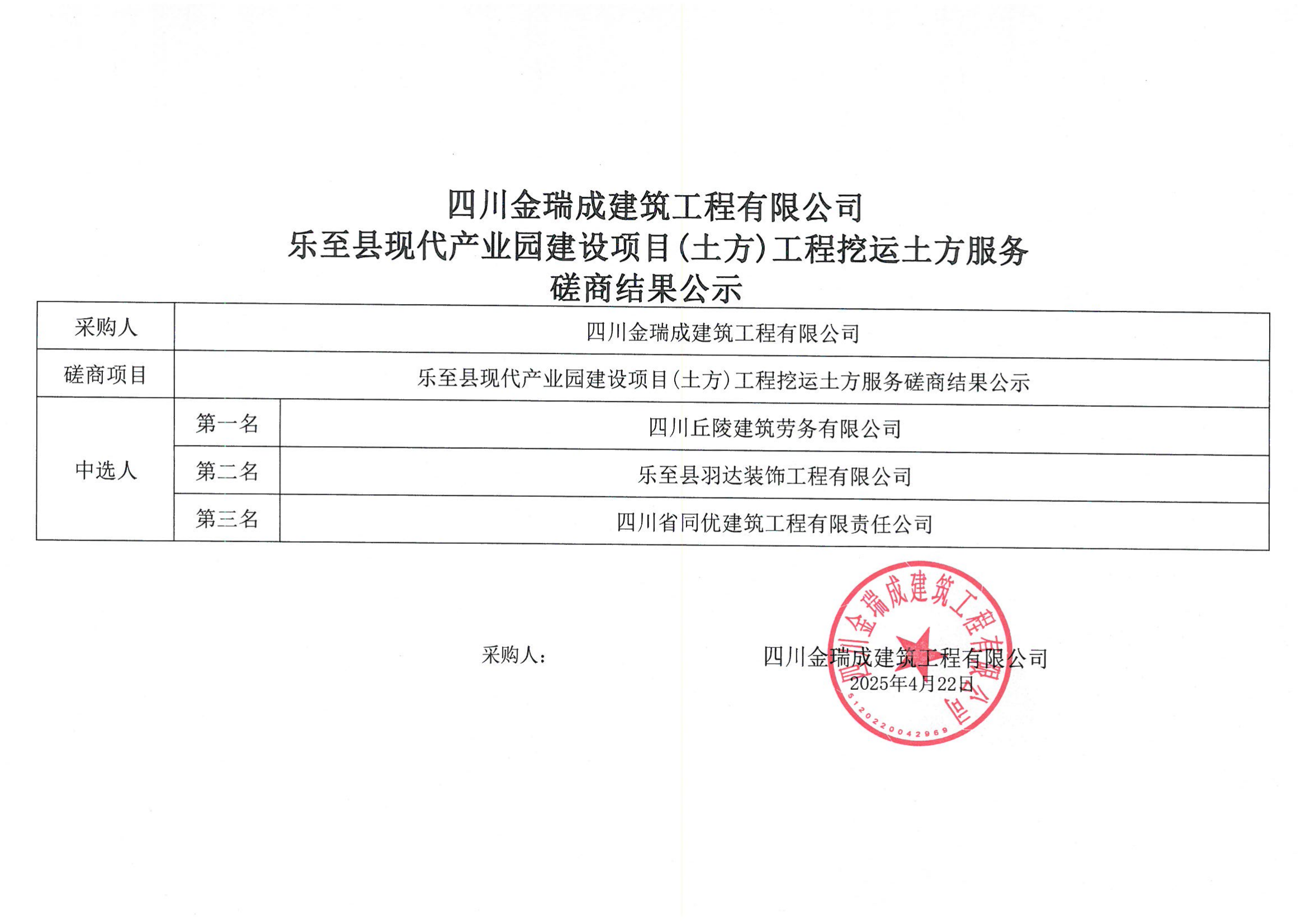 四川金瑞成建筑工程有限公司樂至縣現(xiàn)代產(chǎn)業(yè)園建設項目(土方)工程挖運土方服務磋商結(jié)果公示.png